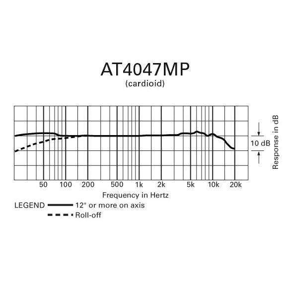 Audio Hertz Groove Tube