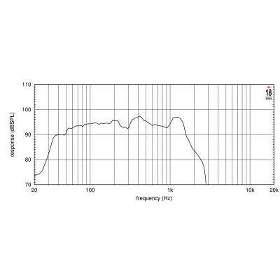 Eighteensound 21LW2500 4 Ohms