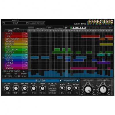 Sugar Bytes Effectrix