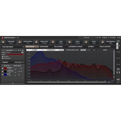 MeldaProduction MMultiAnalyzer