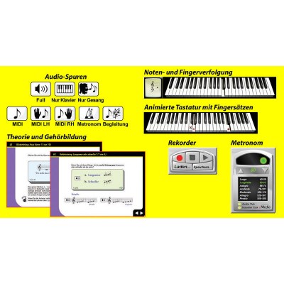 Emedia Piano für Dummies - Mac