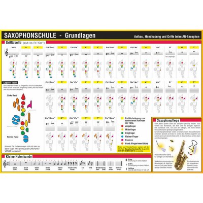 Dreipunkt  Saxophonschule - Grundlagen