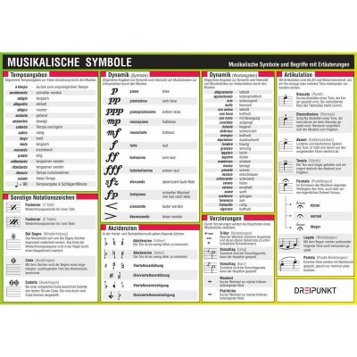 Dreipunkt  Musikalische Symbole