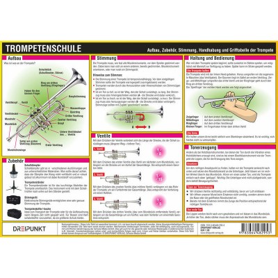 Dreipunkt  Trompetenschule