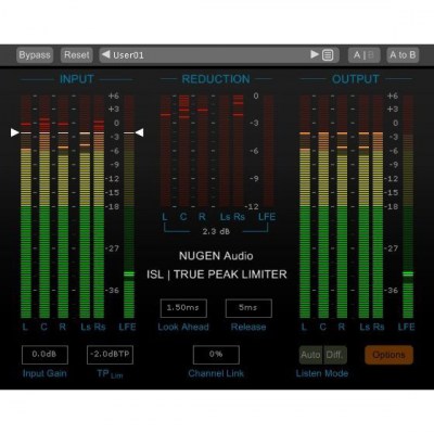 Nugen Audio Surround Suite