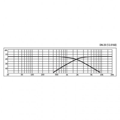 Monacor DN-20