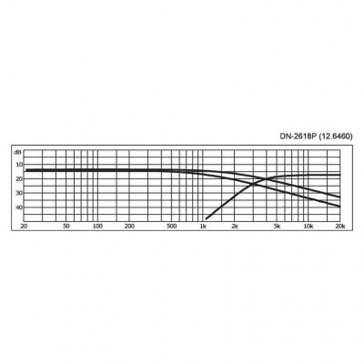 Monacor DN-2618P