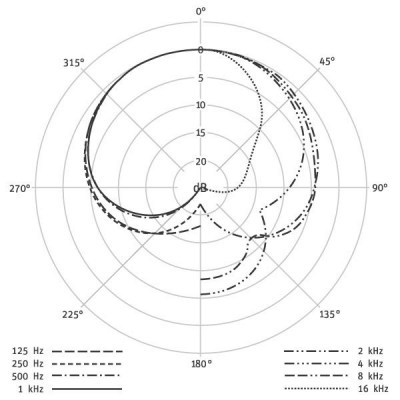 Neumann BCM 104