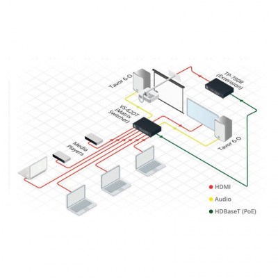 Kramer VS-62DT 4K60 Matrix Switcher