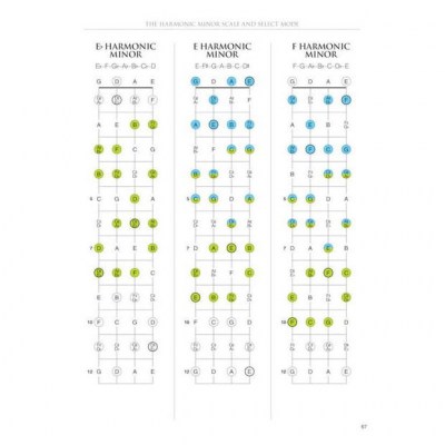 Hal Leonard Mandolin Fretboard Atlas