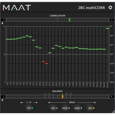 MAAT 2BC multiCORR