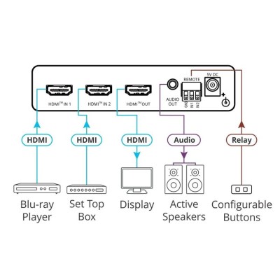 Kramer VS-211X 4K HDR HDMI Switcher