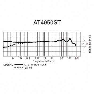 Audio-Technica AT4050ST