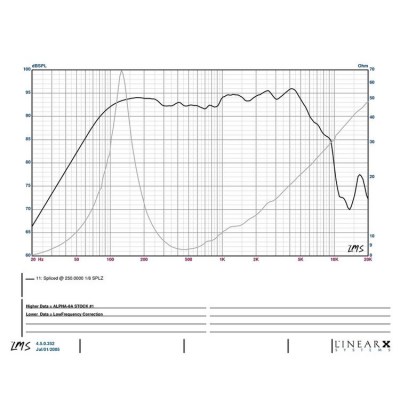 Eminence Alpha-6C - 4 Ohm