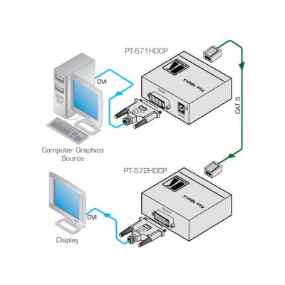 Kramer PT-571HDCP Transmitter