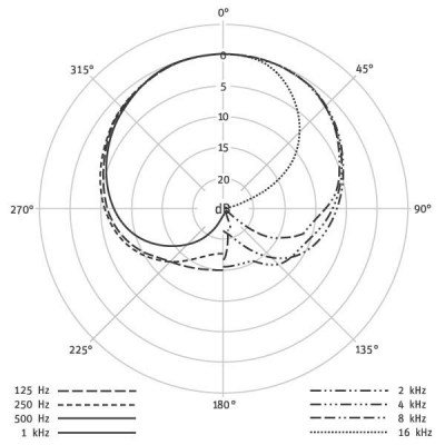 Neumann KMS 104 BK Bundle