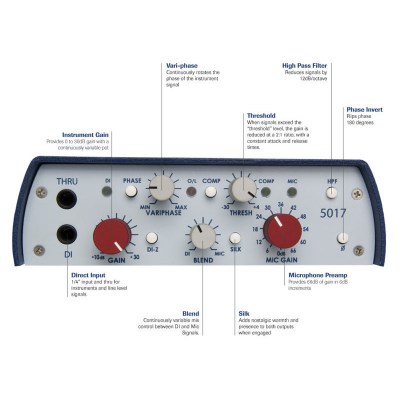 Rupert Neve Designs Portico 5017