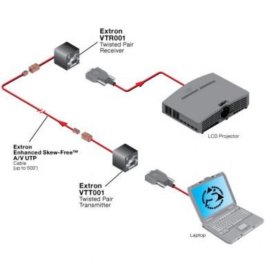 Extron VTR001 Twisted Pair-Receiver