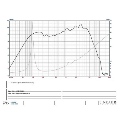 Eminence hot sale legend 1028k