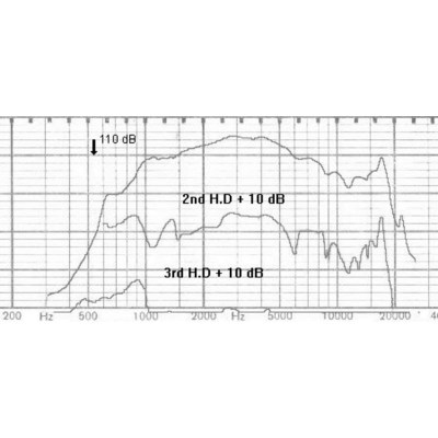 BMS 4554 8 Ohm