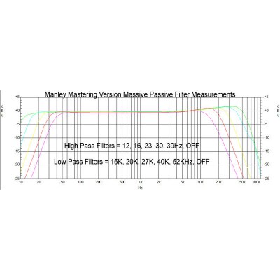 Manley Massive Passive Mastering