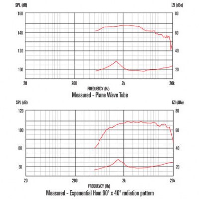 Celestion CDX1-1745 8 Ohm