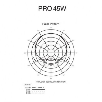 Audio-Technica Pro45W