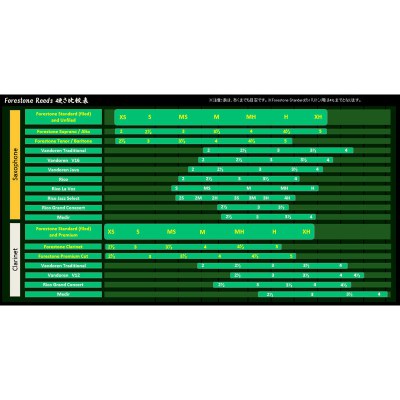 Forestone Unfiled Alto Sax, MH,F4