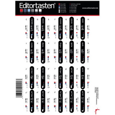 Editortasten Keyboard Stickers