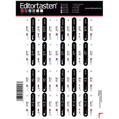 Editortasten Keyboard Stickers